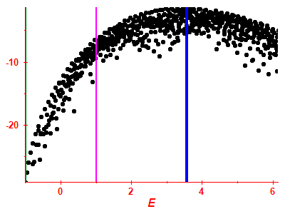 Strength function log